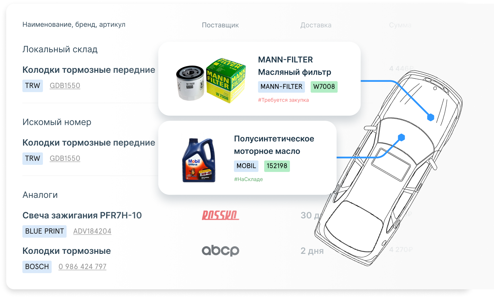 CRM for sto