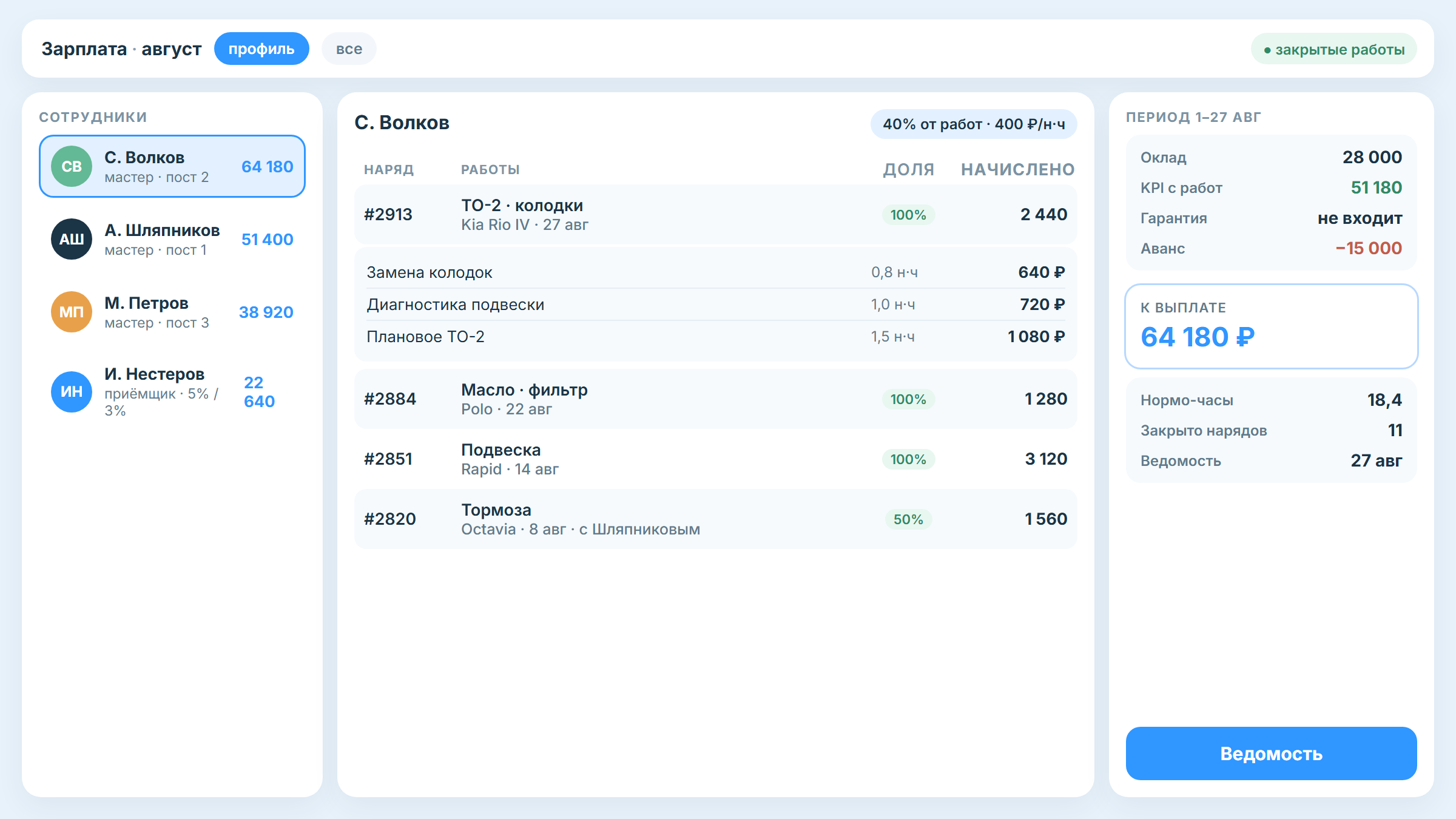 Работы в заказ-наряде STOCRM: исполнители и расчёт зарплаты мастеров по закрытым работам