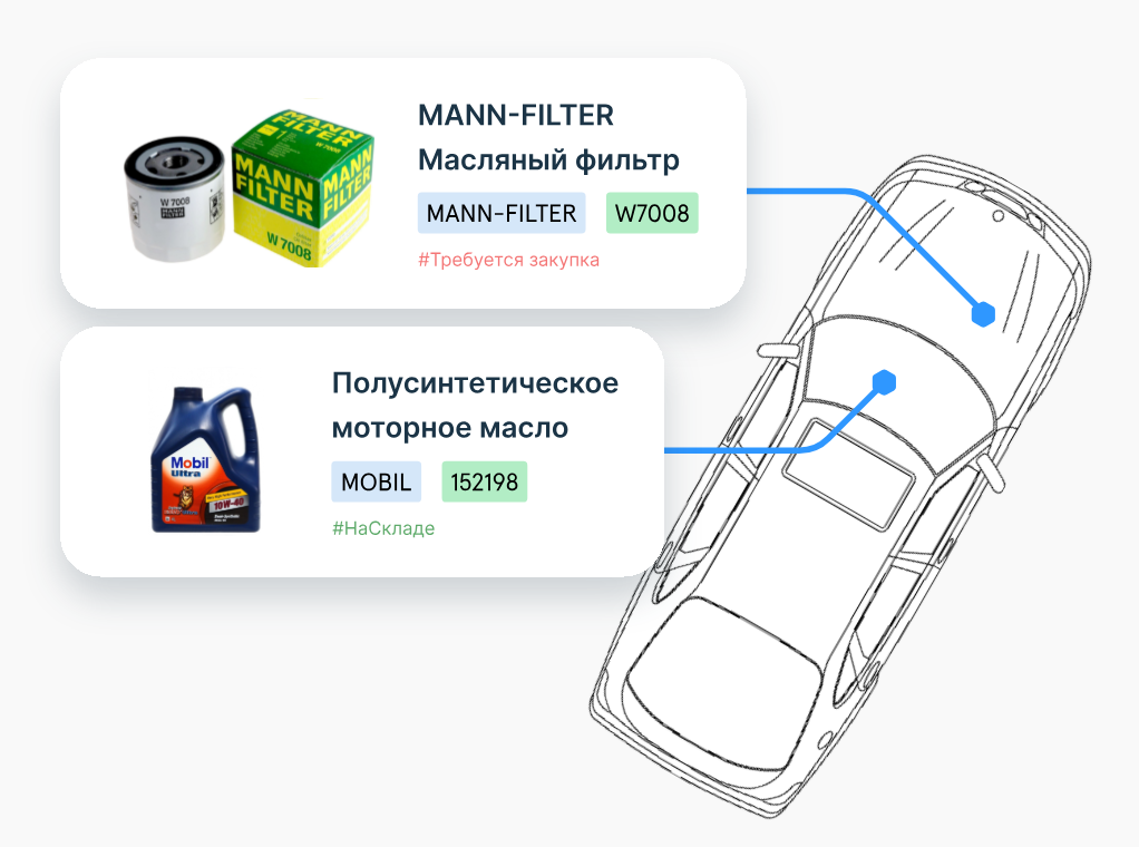Карточки запчастей STOCRM, привязанные к автомобилю: фильтр MANN и масло Mobil на складе